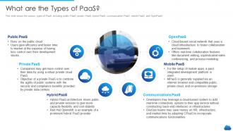 Cloud service models it what are the types of paas
