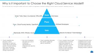Cloud service models it why is it important to choose the right cloud service model