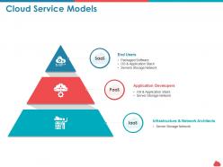 Cloud Service Models Storage Network Ppt Presentation Summary