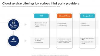 Cloud Service Offerings By Various Seamless Data Transition Through Cloud CRP DK SS