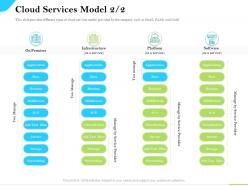 Cloud service providers cloud services model infrastructure software ppt outline
