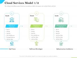 Cloud Service Providers Cloud Services Model Storage Serever Ppt Powerpoint Pictures