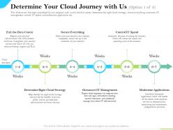 Cloud service providers determine your cloud journey us modernize applications ppt ideas