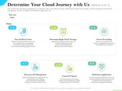 Cloud Service Providers Determine Your Cloud Journey With Us Secure Everything Ppt Portfolio