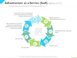 Cloud service providers infrastructure as a service iaas compute resources ppt inspiration