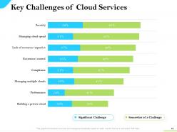 Cloud service providers powerpoint presentation slides