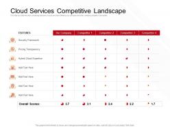Cloud Services Competitive Landscape Features Ppt Powerpoint Presentation Inspiration Example