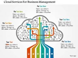 Cloud services for business management flat powerpoint design