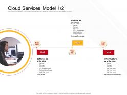 Cloud Services Model Add Text Ppt Powerpoint Presentation Slides Example