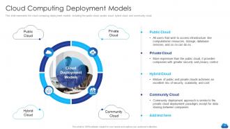 Cloud services model it powerpoint presentation slides