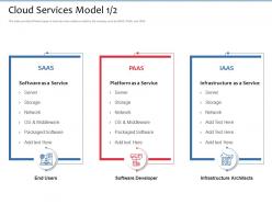Cloud Services Model Middleware Ppt Powerpoint Presentation Icon Inspiration