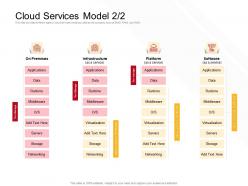 Cloud Services Model You Manage Ppt Powerpoint Presentation Layouts Examples