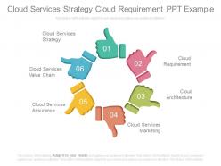 Cloud services strategy cloud requirement ppt example