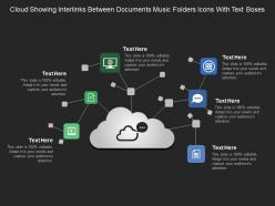 Cloud showing interlinks between documents music folders icons with text boxes