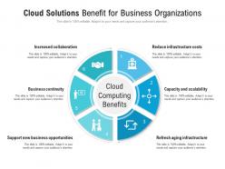 Cloud solutions benefit for business organizations