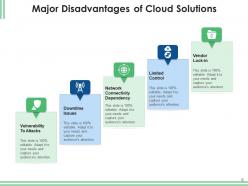 Cloud Solutions Organizations Business Infrastructure Individual Processing Strategic