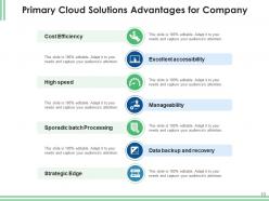 Cloud solutions organizations business infrastructure individual processing strategic