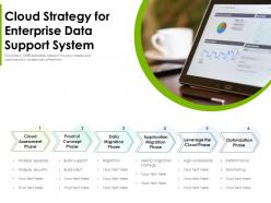 Cloud Startegy For Enterprise Data Support System