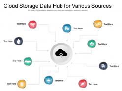 Cloud storage data hub for various sources
