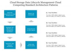 Cloud storage data lifecycle management cloud computing standard architecture patterns ppt presentation slide