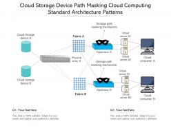 Cloud storage device path masking cloud computing standard architecture patterns ppt diagram