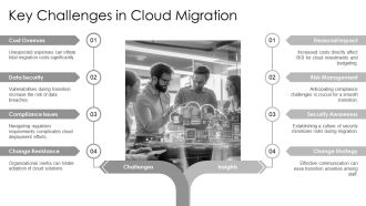 Cloud Storage Implementation Steps Now PPT Template AT Informative Aesthatic