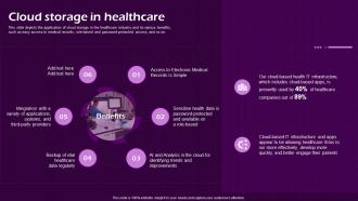 Cloud Storage In Healthcare Virtual Cloud IT Ppt Slides Introduction