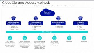 Cloud storage it cloud storage access methods ppt slides good