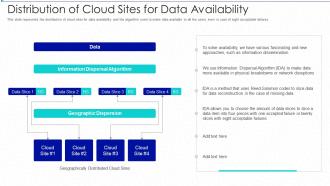 Cloud storage it distribution of cloud sites for data availability