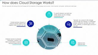 Cloud storage it how does cloud storage works ppt slides designs
