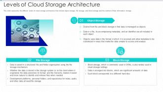 Cloud storage it levels of cloud storage architecture
