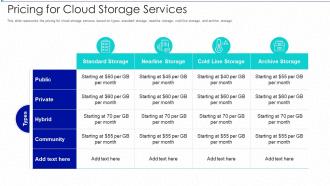 Cloud storage it pricing for cloud storage services