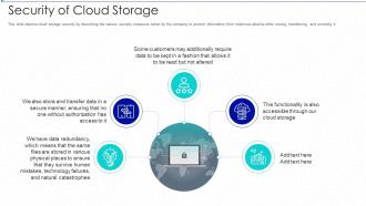 Cloud storage it security of cloud storage ppt slides vector