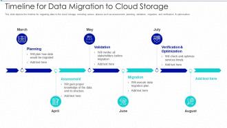 Cloud storage it timeline for data migration to cloud storage