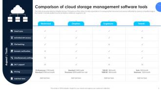Cloud Storage Management Powerpoint Ppt Template Bundles Appealing Customizable