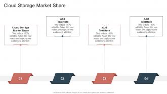 Cloud Storage Market Share In Powerpoint And Google Slides Cpb