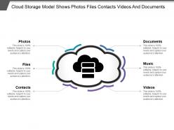Cloud Storage Model Shows Photos Files Contacts Videos And Documents