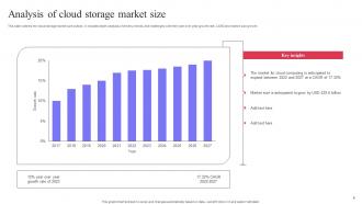 Cloud Storage Powerpoint Ppt Template Bundles Multipurpose Appealing