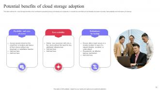 Cloud Storage Powerpoint Ppt Template Bundles Slides Informative