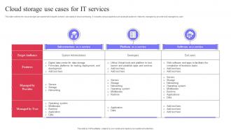 Cloud Storage Use Cases For It Services