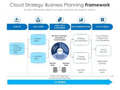 Cloud strategy business planning framework