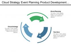 Cloud strategy event planning product development life cycle cpb