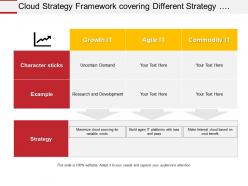 Cloud strategy framework covering different strategy and characteristics of different segments