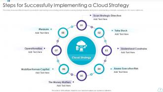 Cloud Strategy Powerpoint Ppt Template Bundles