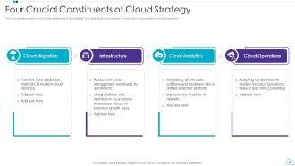 Cloud Strategy Powerpoint Ppt Template Bundles