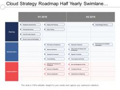 Cloud strategy roadmap half yearly swimlane planning workshops backup operations