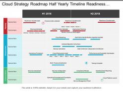 Cloud strategy roadmap half yearly timeline readiness questionnaire compliance review