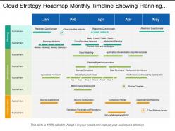 Cloud strategy roadmap monthly timeline showing planning workshops and infrastructure