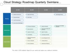 Cloud strategy roadmap quarterly swimlane showing cloud strategy planning team training