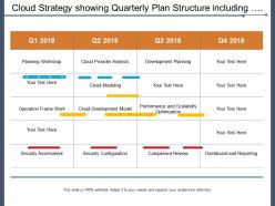 Cloud strategy showing quarterly plan structure including different stage of process